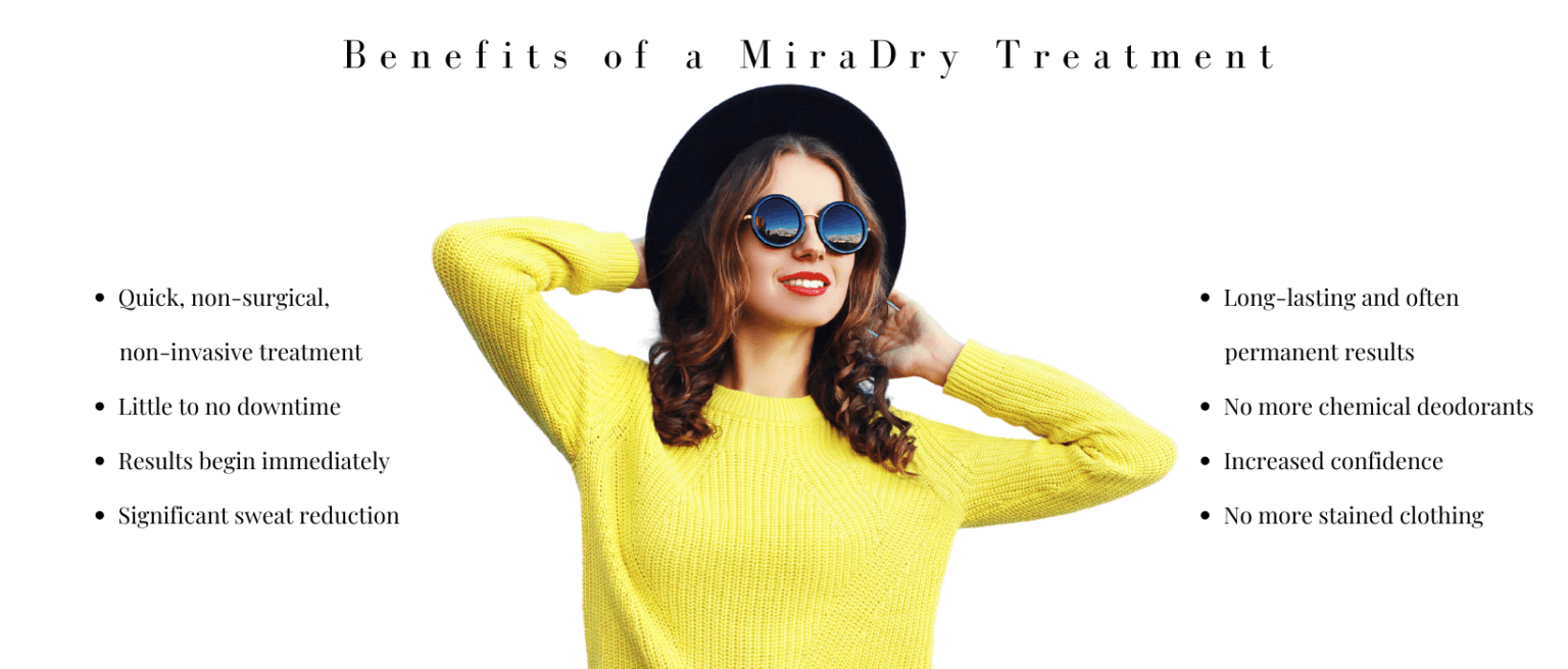 miradry benefits list