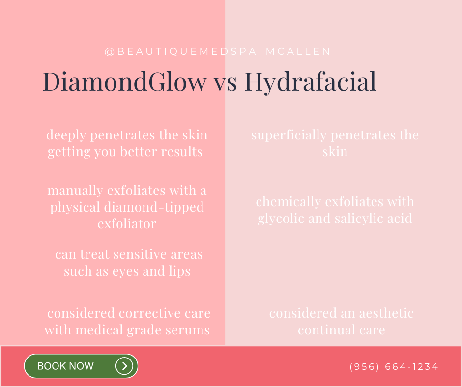 DiamondGlow Facial Versus Hydrafacial