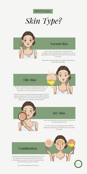 Describing skin types