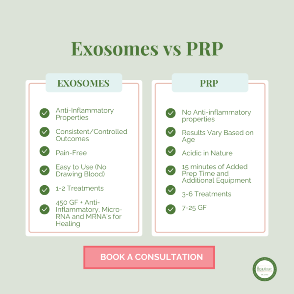 Comparing PRP and exosomes chart
