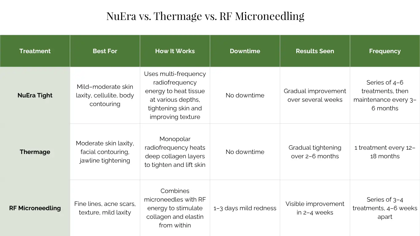 NuEra Focal RF Cellulite & Firming 1 Beautique Medical Spa Beautique Medical Spa