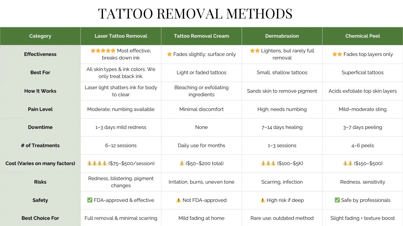 Laser Tattoo Removal 1 Beautique Medical Spa Beautique Medical Spa