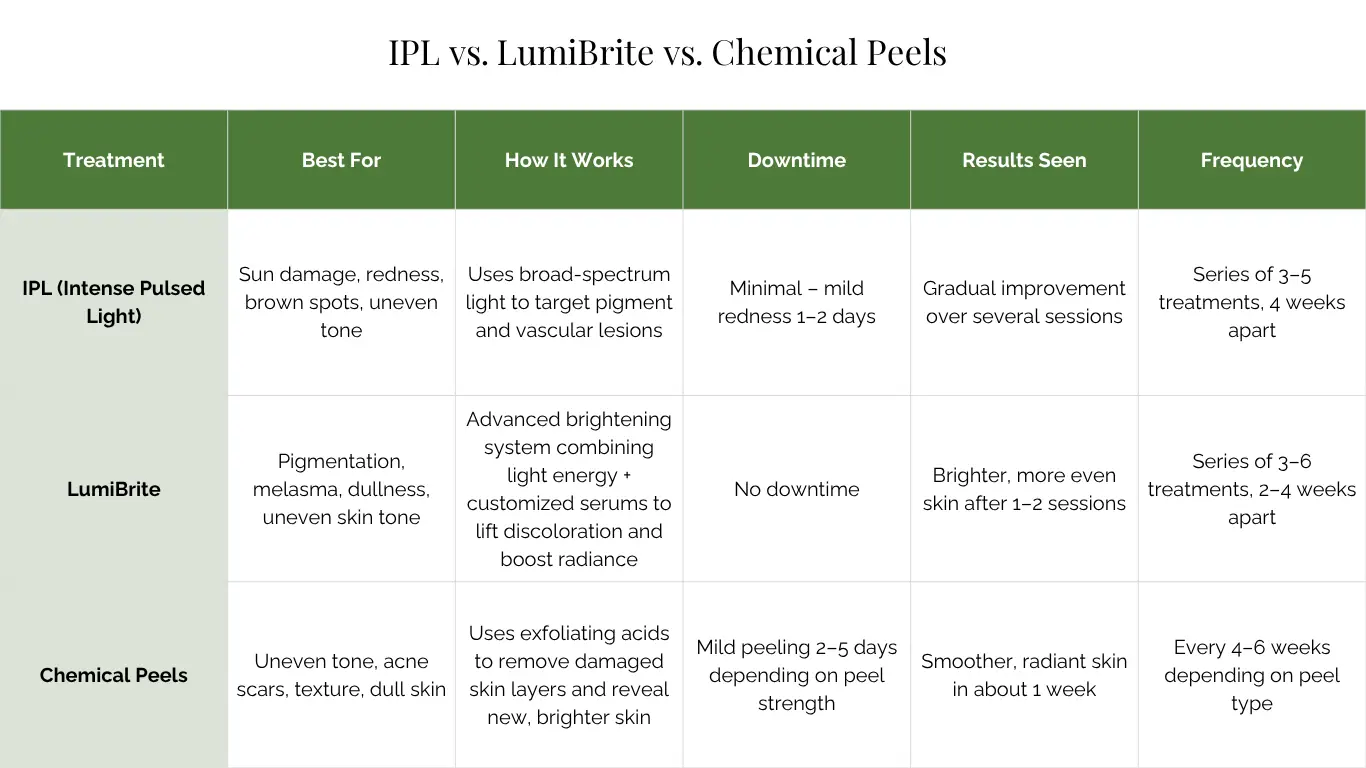 IPL Photofacial 1 Beautique Medical Spa IPL Photofacial